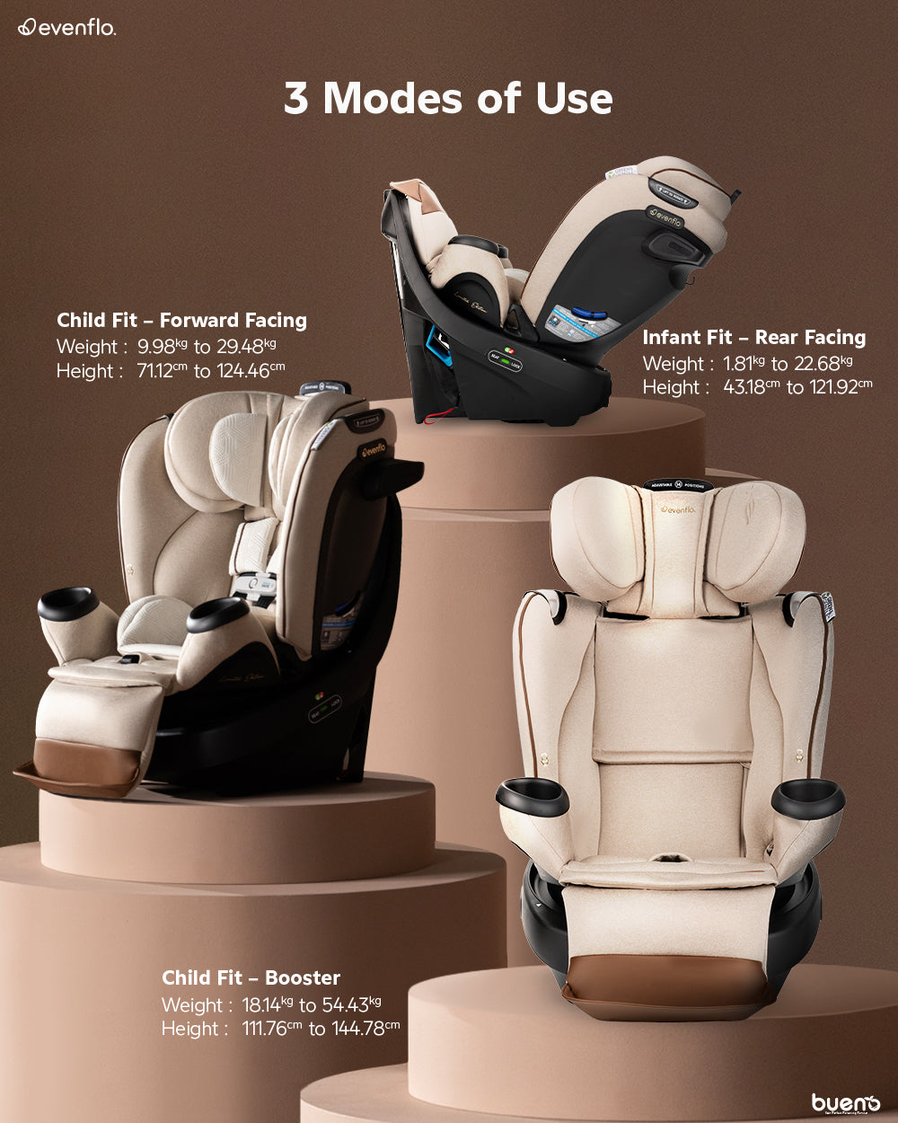 LIMITED EDITION Evenflo Revolve360 Extend All-In-One Rotational Car Seat With Green & Gentle Fabric